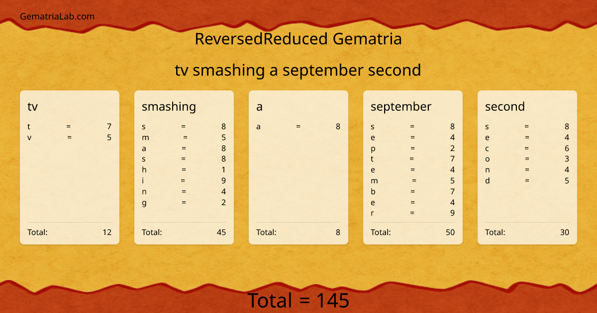 tv smashing a september second in reversedReduced Gematria